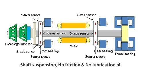 Chiller Hitachi VM Series 1