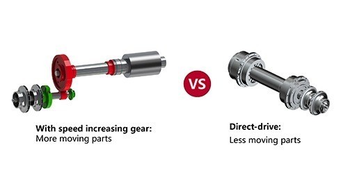 Chiller Hitachi VM Series 4