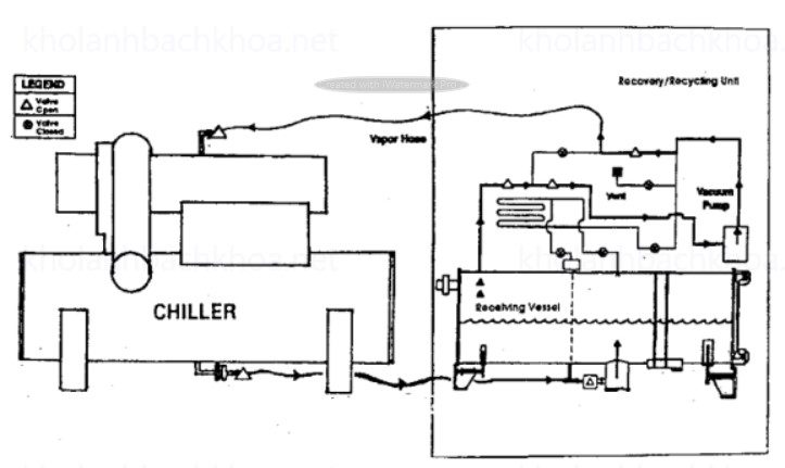 Thu hồi & xử lý gas lạnh công nghiệp _ gọi ngay: 0988.567.645
