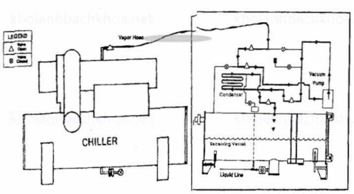 Thu hồi & xử lý gas lạnh công nghiệp _ gọi ngay: 0988.567.645