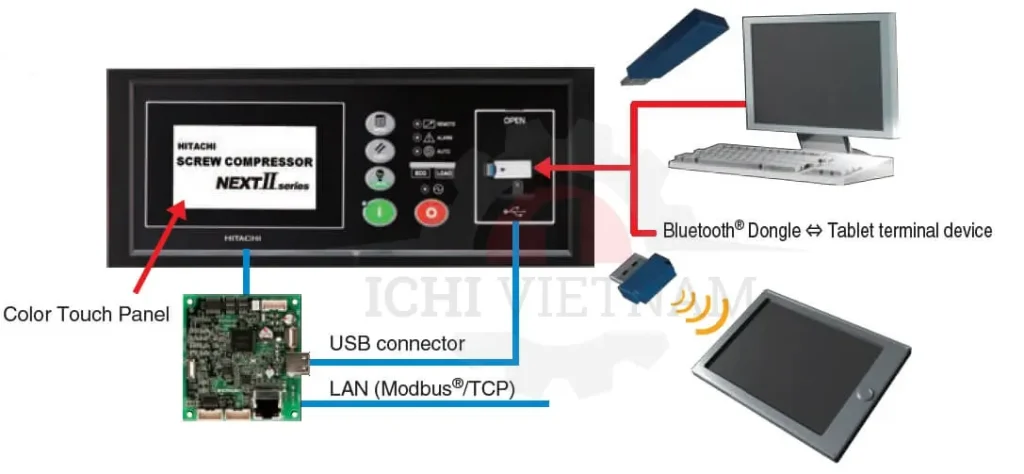 Máy nén khí không dầu Hitachi – Giải pháp khí nén sạch chuẩn Class 0 cho nhà máy hiện đại _ 0988.567.645 _ Ichi Vina