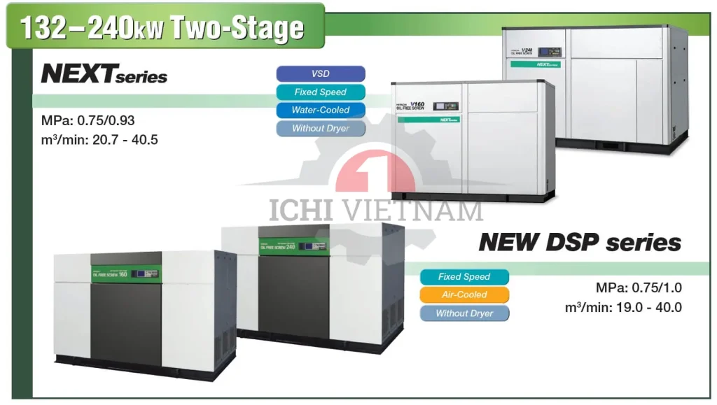 Máy nén khí trục vít không dầu Hitachi công suất 132-240kW, loại máy 2 cấp nén _ 0988.567.645 _ Ichi Vina