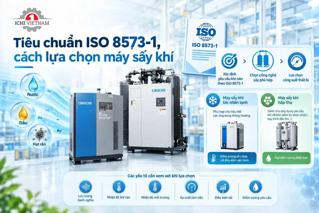 Tiêu chuẩn ISO 8573-1 cho chất lượng khí nén trong sản xuất